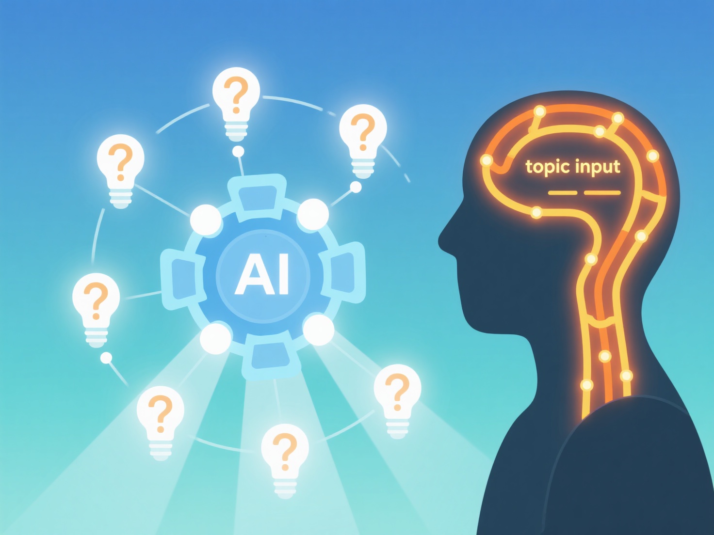 Can AI tools generate relevant research questions based on topics?