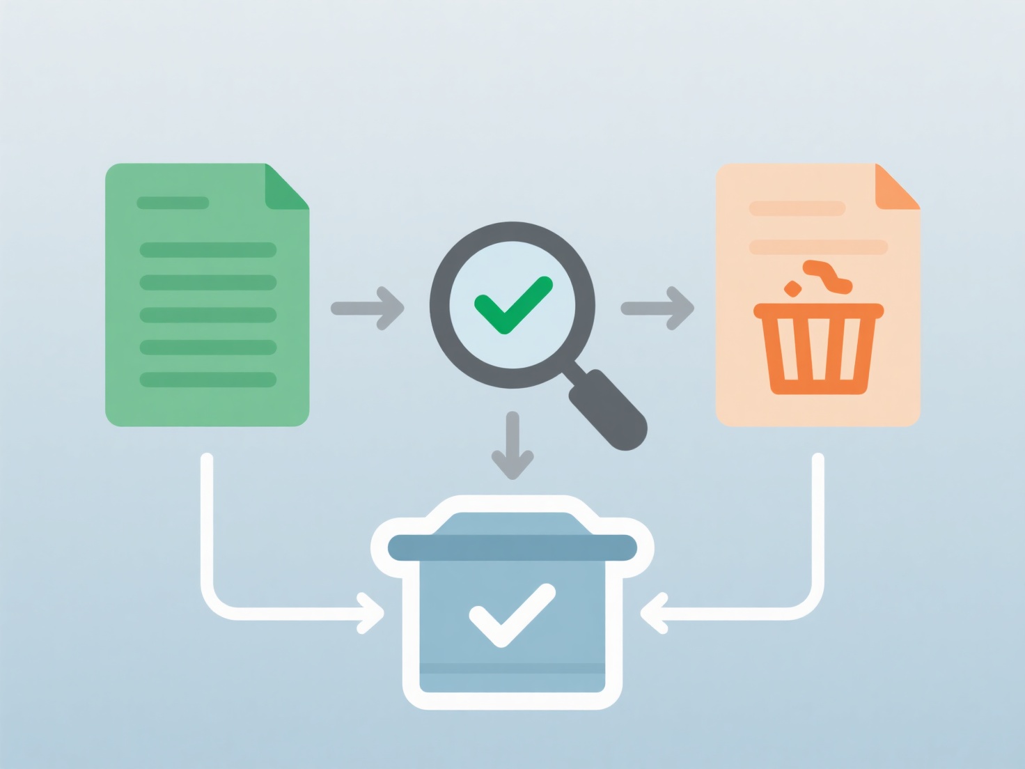 How to avoid duplicate submissions during the submission process?