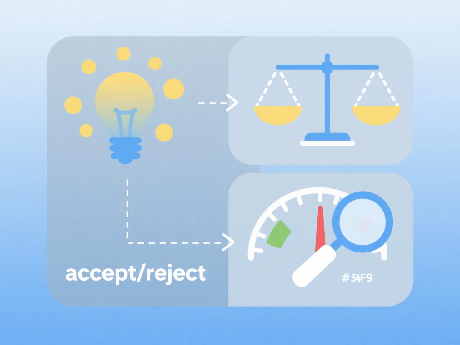 How to design hypothesis testing in quantitative research?