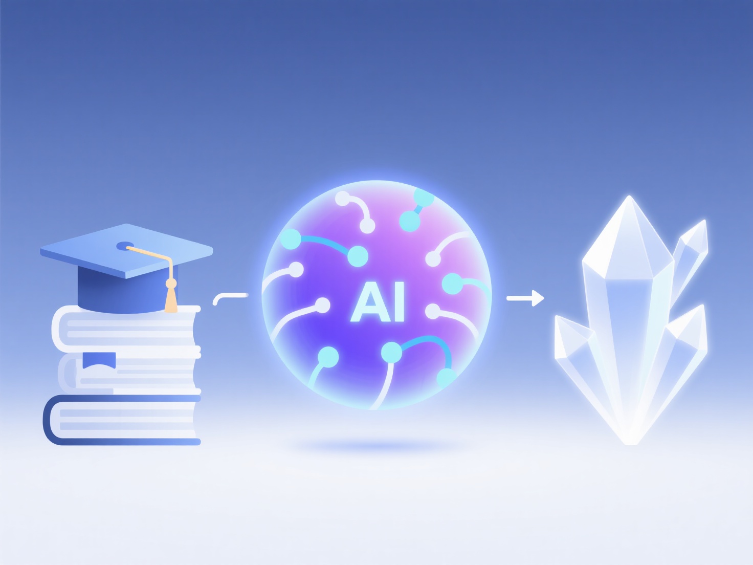 How to generate abstracts and conclusions of academic papers through AI?