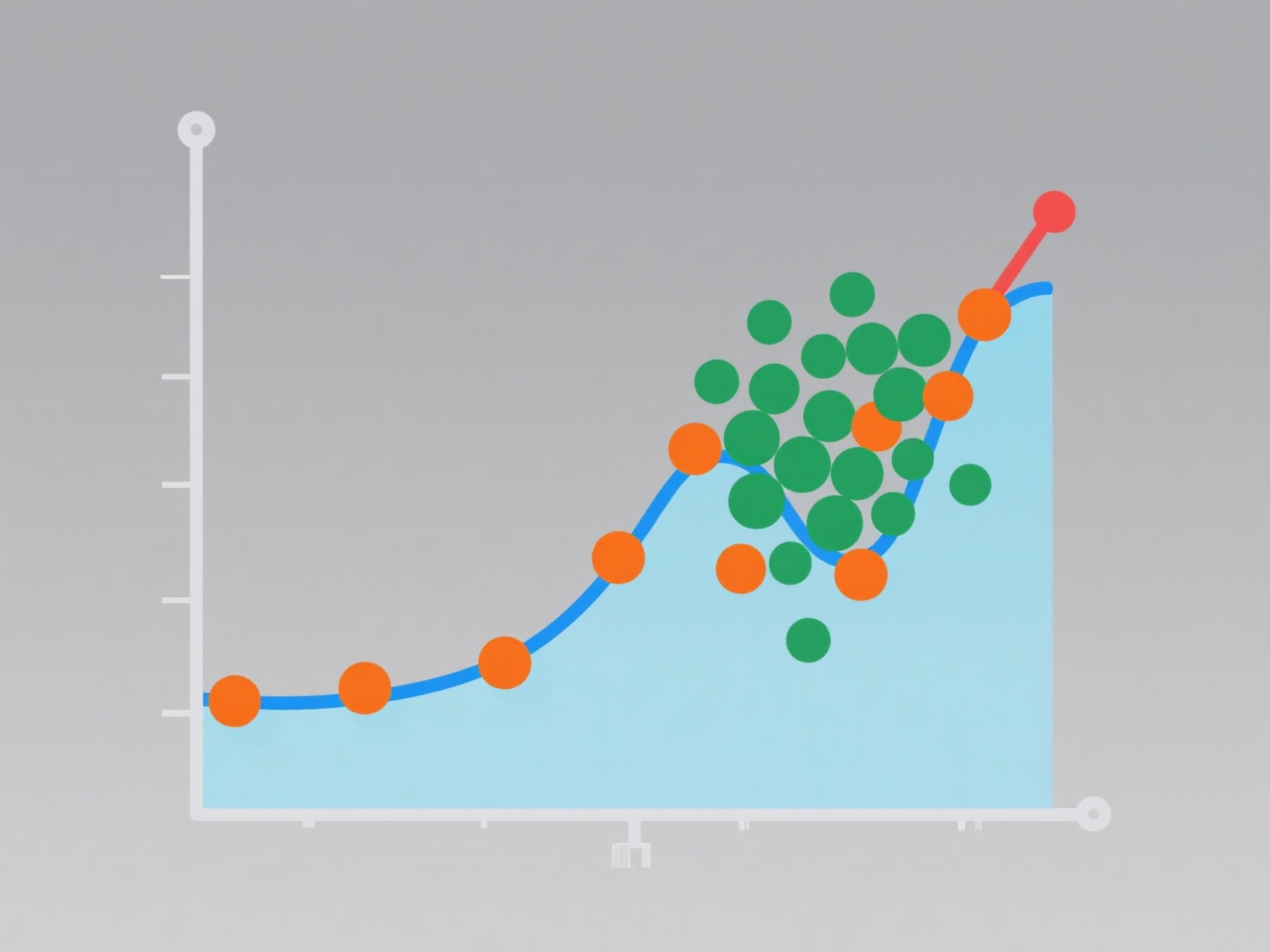 How to handle outliers in data?