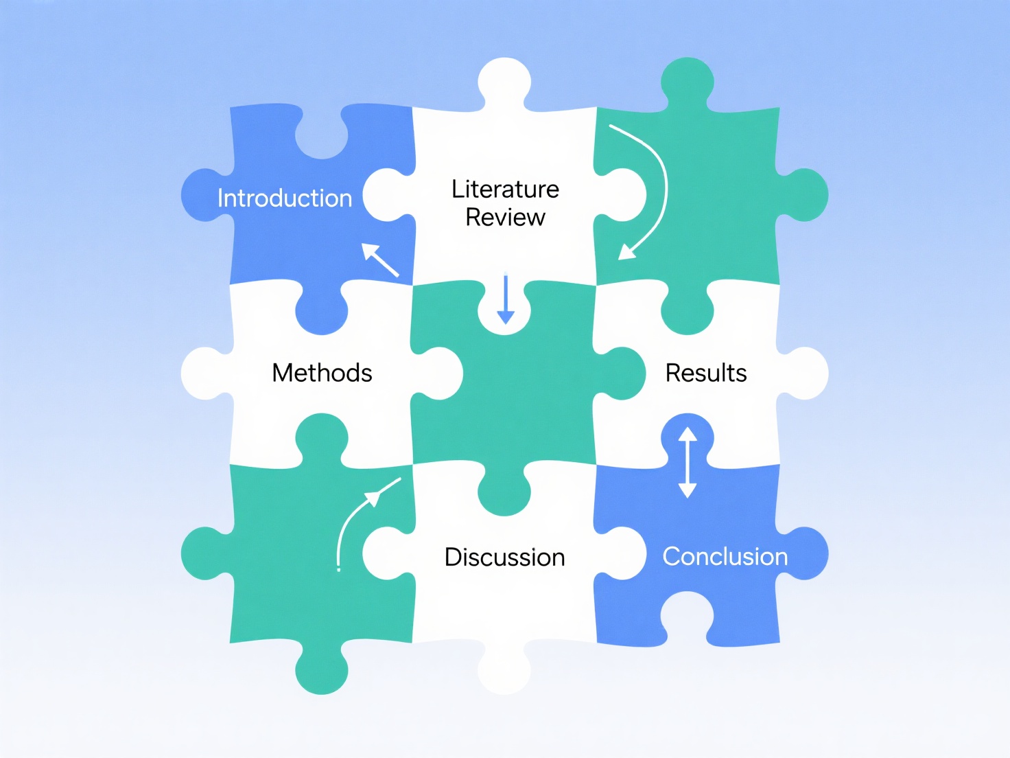 How to outline dissertation sections