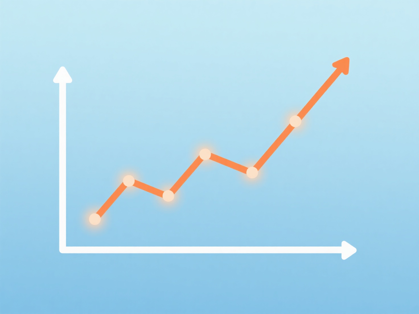 How to outline results to identify trends