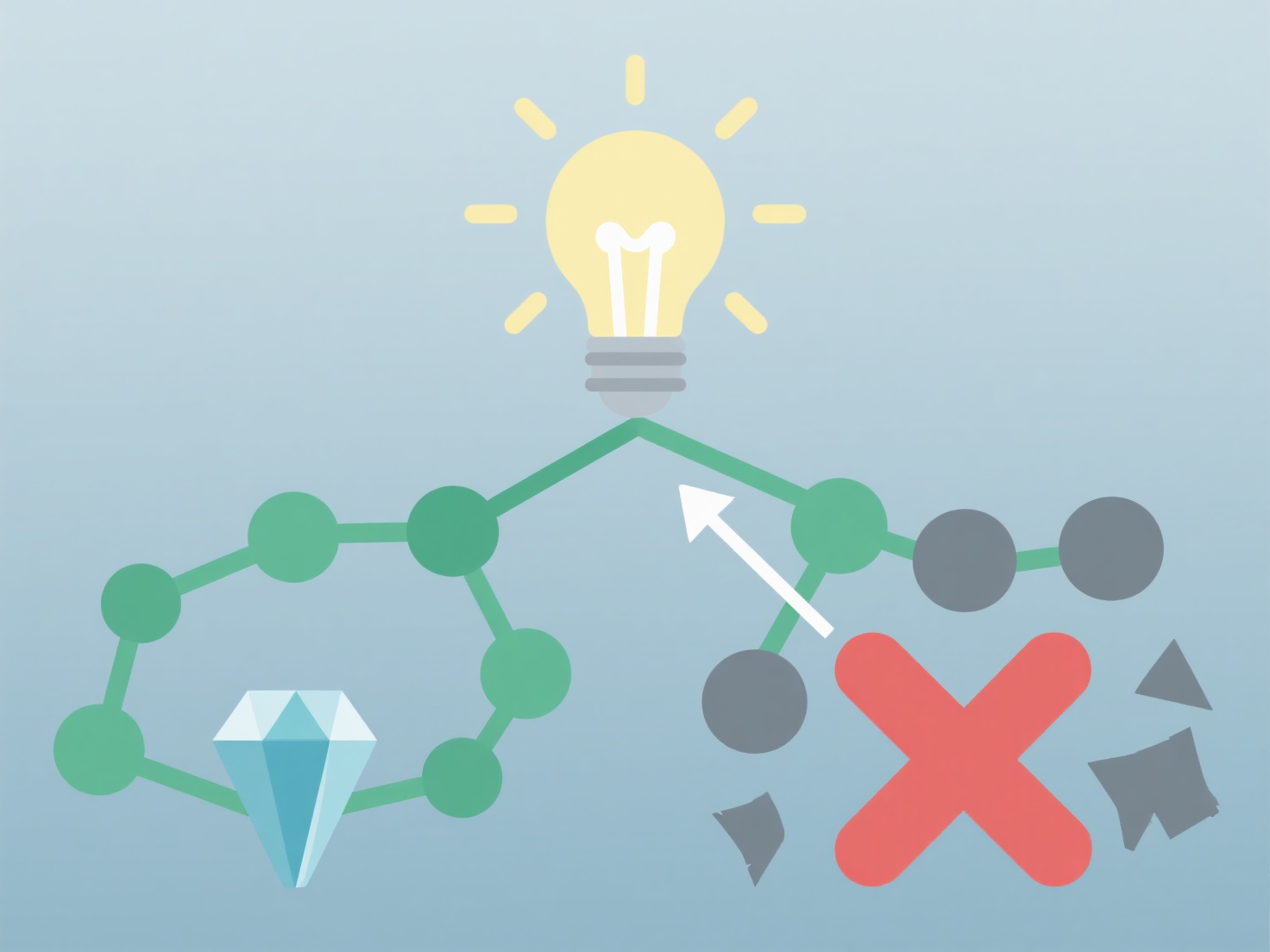 How to understand conclusions to prevent plagiarism