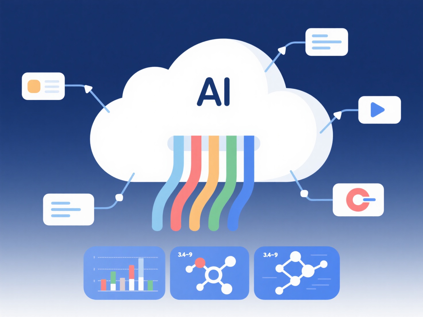 How to use AI tools for the integration and analysis of research data?