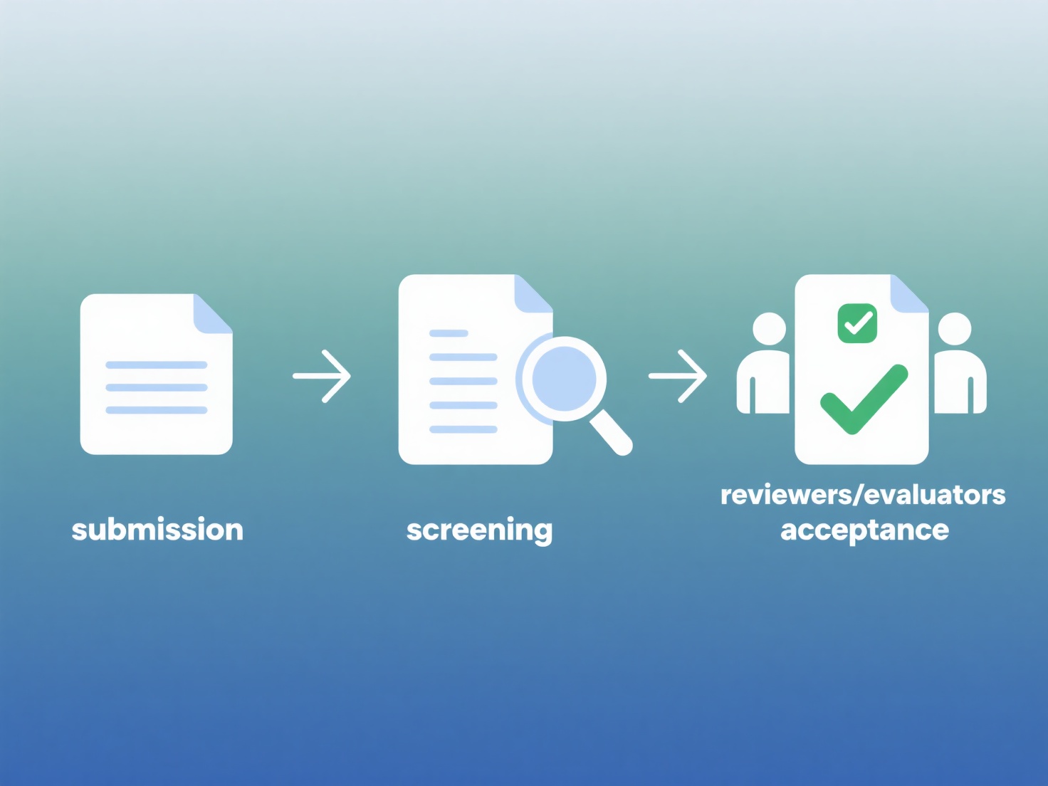 How to use AI writing to ensure that papers meet the standards of major journals?