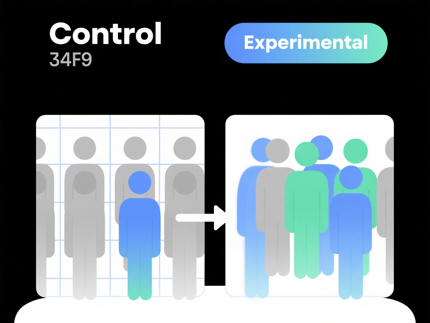 How to use control groups in research design?