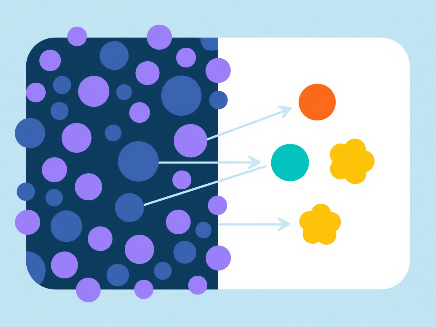 How to use factor analysis to simplify data structures?